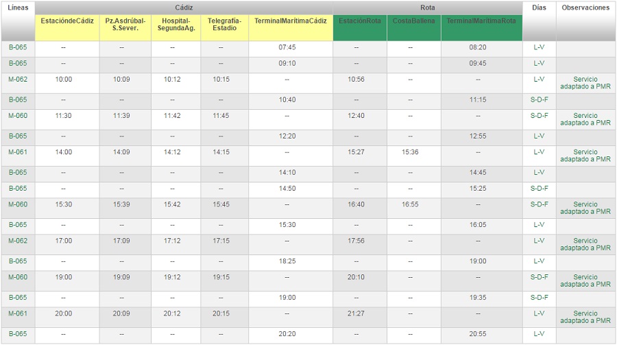 ذهب قادس روتا