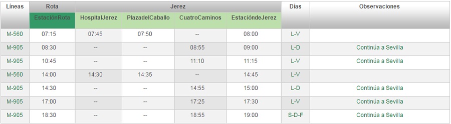 جيريز روتا اللفة