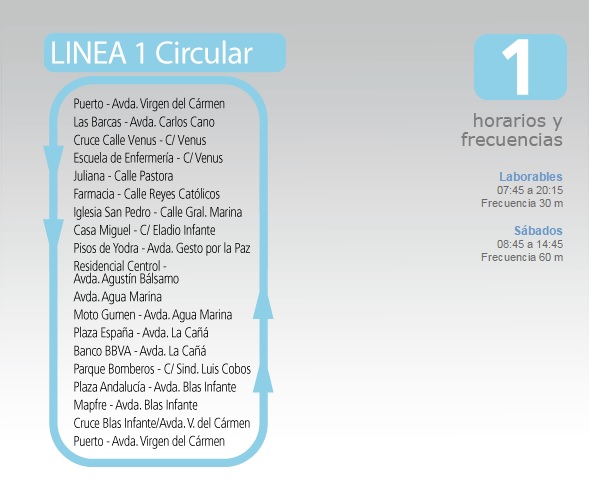 L1 في الجزائر