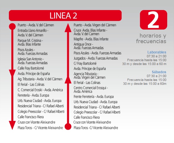 L2 في الجزائر