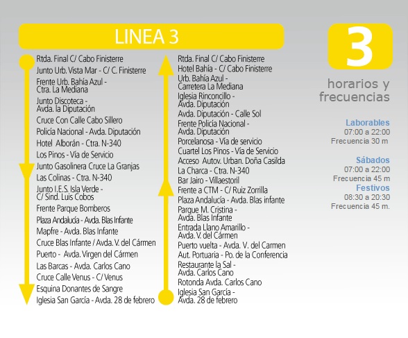 L3 في الجزائر