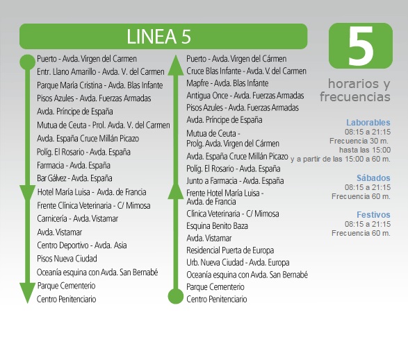 L5 في الجزائر