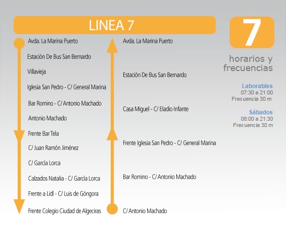 L7 في الجزائر