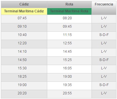كسر طوف-قادش مع الساق