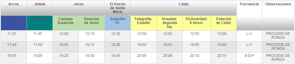m902، المؤسسة الدولية للتنمية