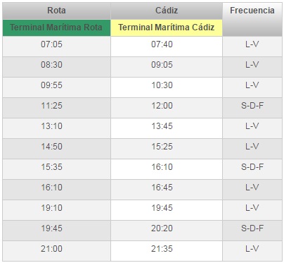 كسر طوف-قادش مع الساق